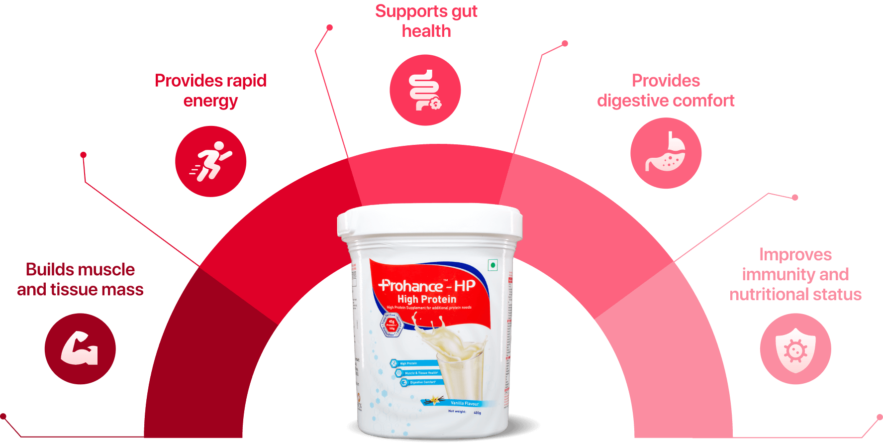 prohance-HP-nutrients