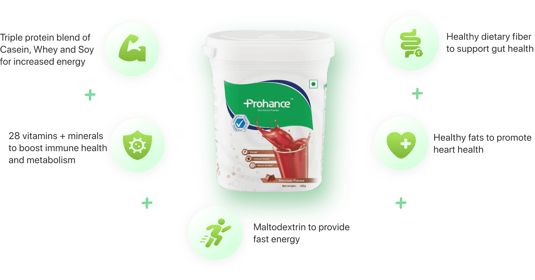 prohance-chocolate-pdp-nutritional-chart