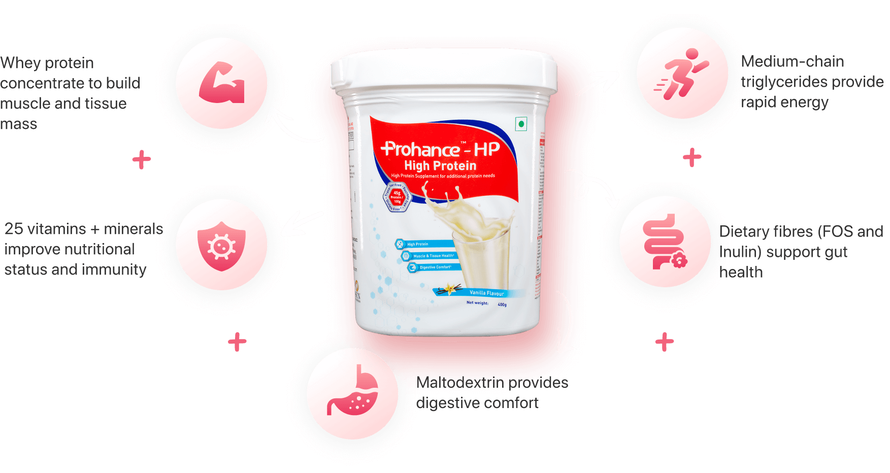 prohance-hp-nutrition-companion-update