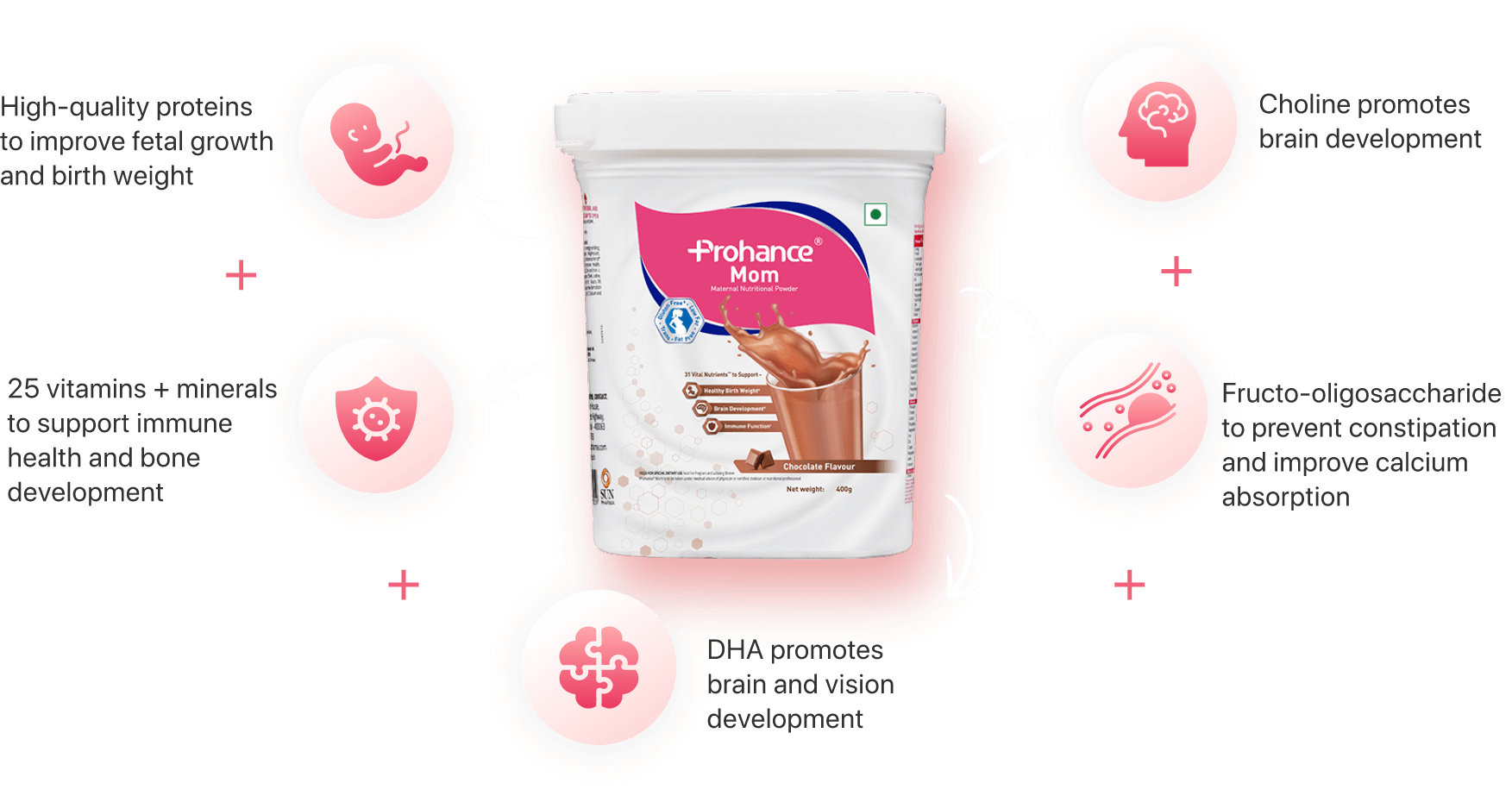 prohance-mom-nutrition-companion-updated